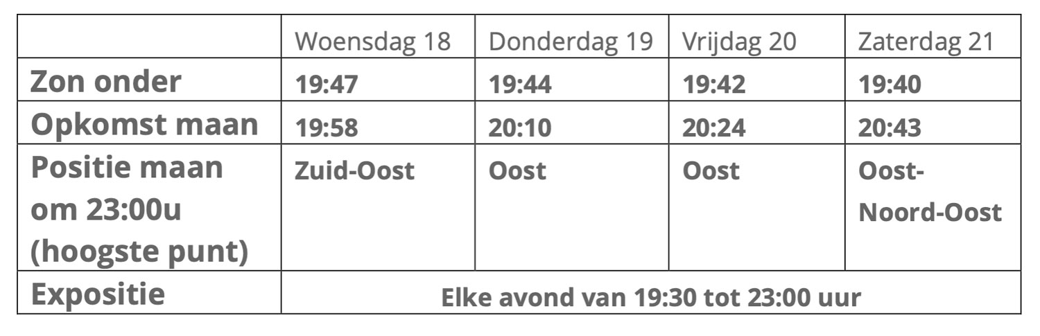 bekijk de supermaan in appelscha vanaf de bosbergtoren